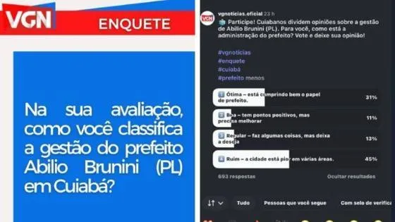 Enquete: 45% avaliam gestão de Abilio como ruim em Cuiabá Já 31% dos cuiabanos consideraram ótima